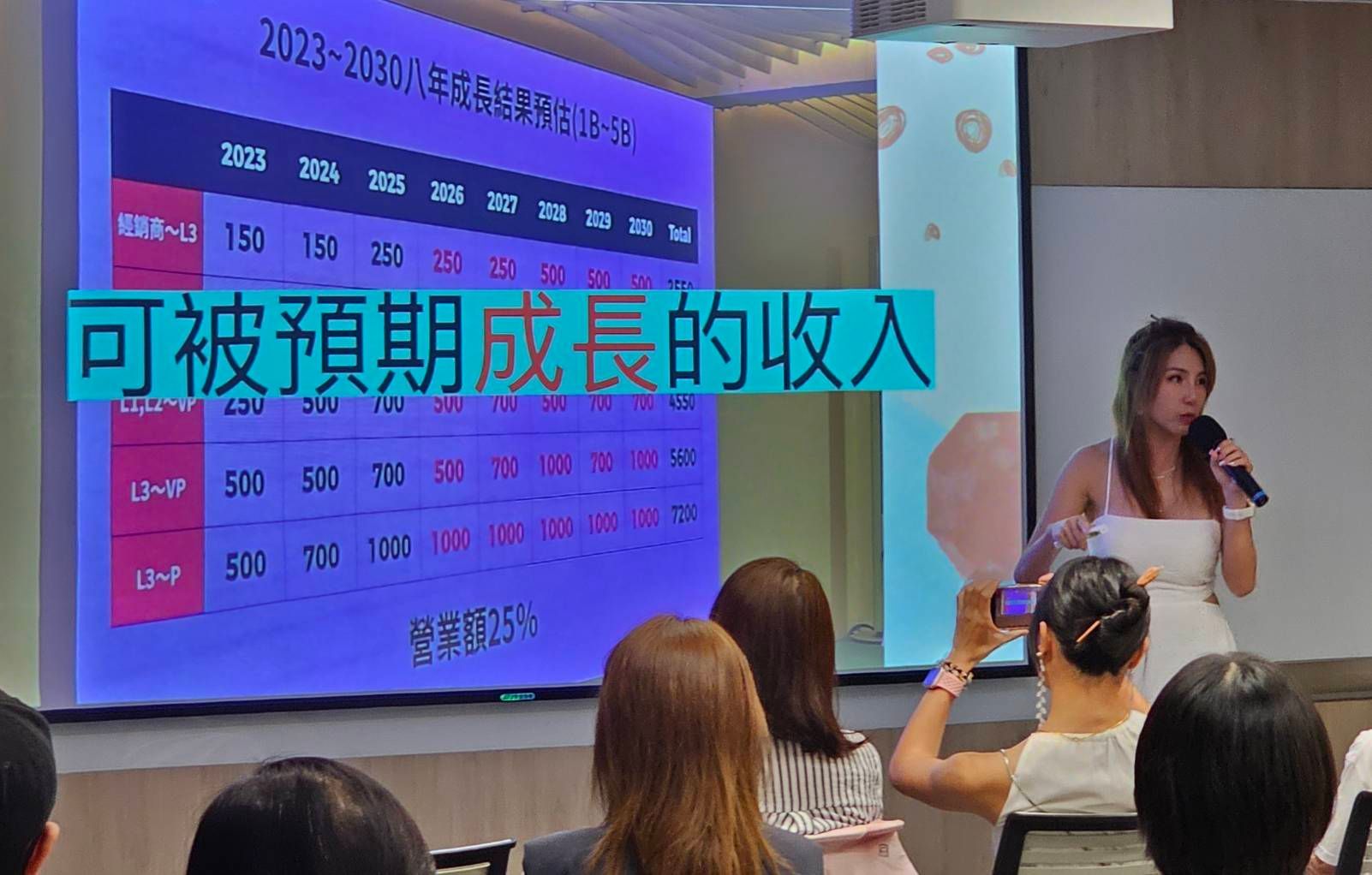 「微康不只是一個體態調整的方案,它更是一個『低門檻、輕資產』的創業平台。」(微康事業機會)原理: 當你幫助的朋友也完成體態目標,他們也會開始分享並成為經營者。這時,你將轉為領取「分紅」。公司會將總營業額的25%拿出來,獎勵你成功「開創分店」。