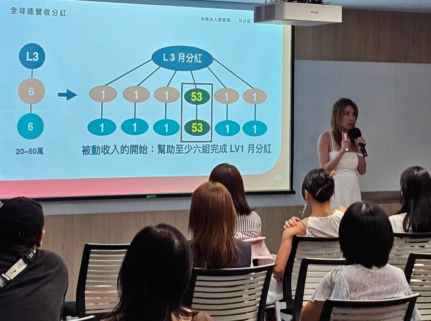 「微康不只是一個體態調整的方案,它更是一個『低門檻、輕資產』的創業平台。」(微康事業機會) 特點: 這是創造財富自由的關鍵。分紅來自於你「幫助了多少人成功」。晴天分享,只要做到L3等級,一個月的分紅有機會來到30萬上下(此為個人特殊案例)。