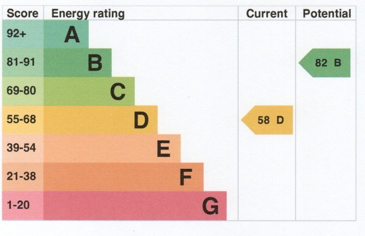 Energy Efficient House in Market Harborough LE16  | Harborough Estates