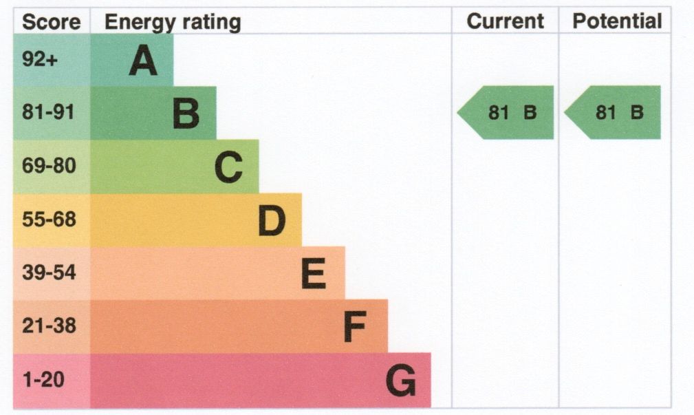 Energy Efficient Flat in Market Harborough LE16  | Harborough Estates