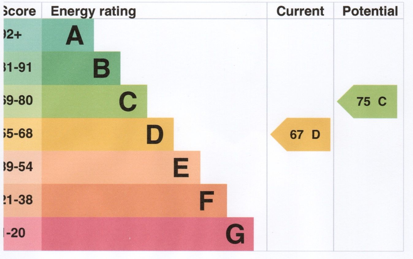 Bungalow For Sale in Market Harborough LE16