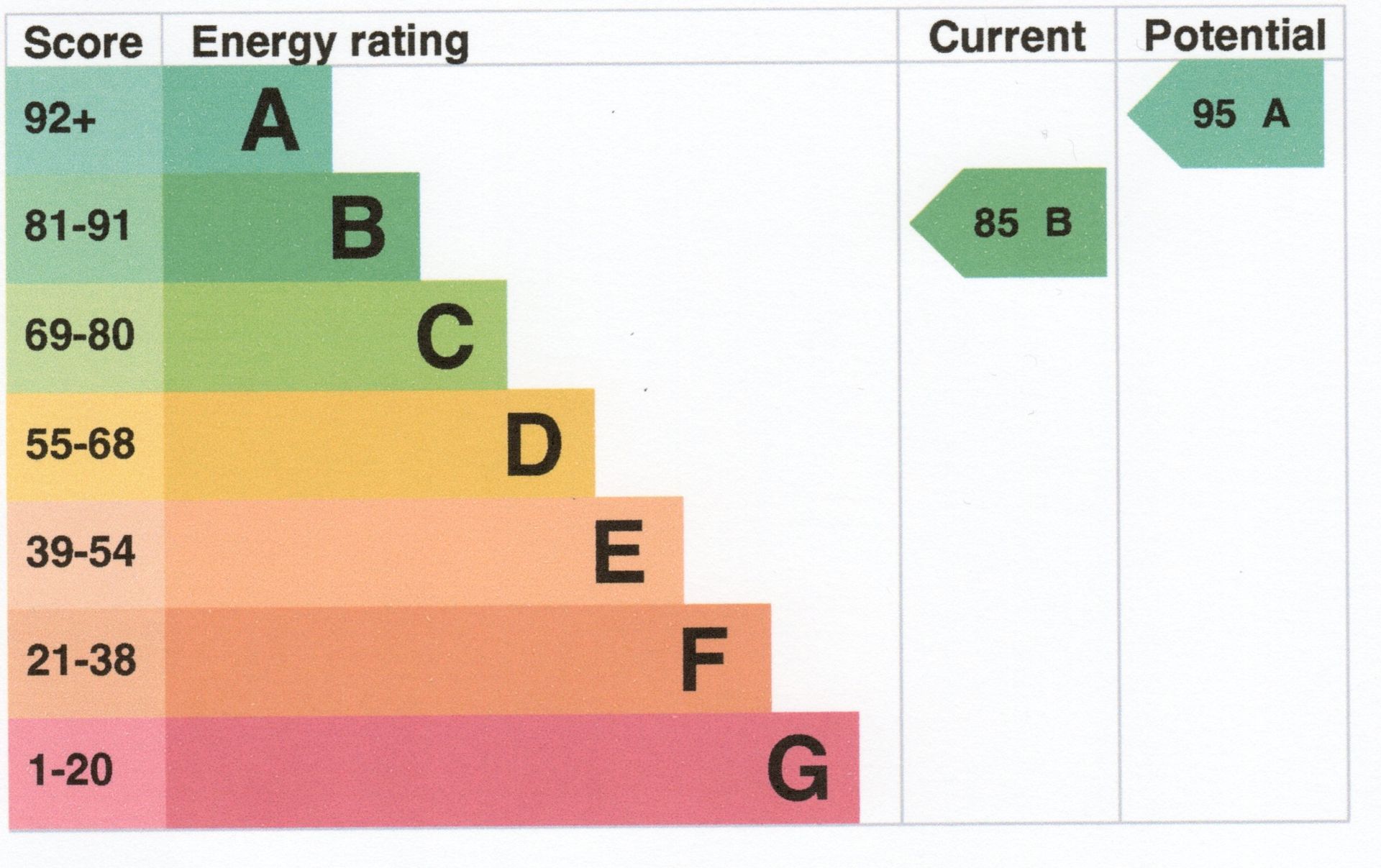 Energy Efficient House in Market Harborough LE16  | Harborough Estates