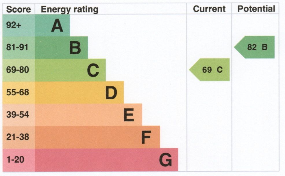 Detached House For Sale in Market Harborough LE16