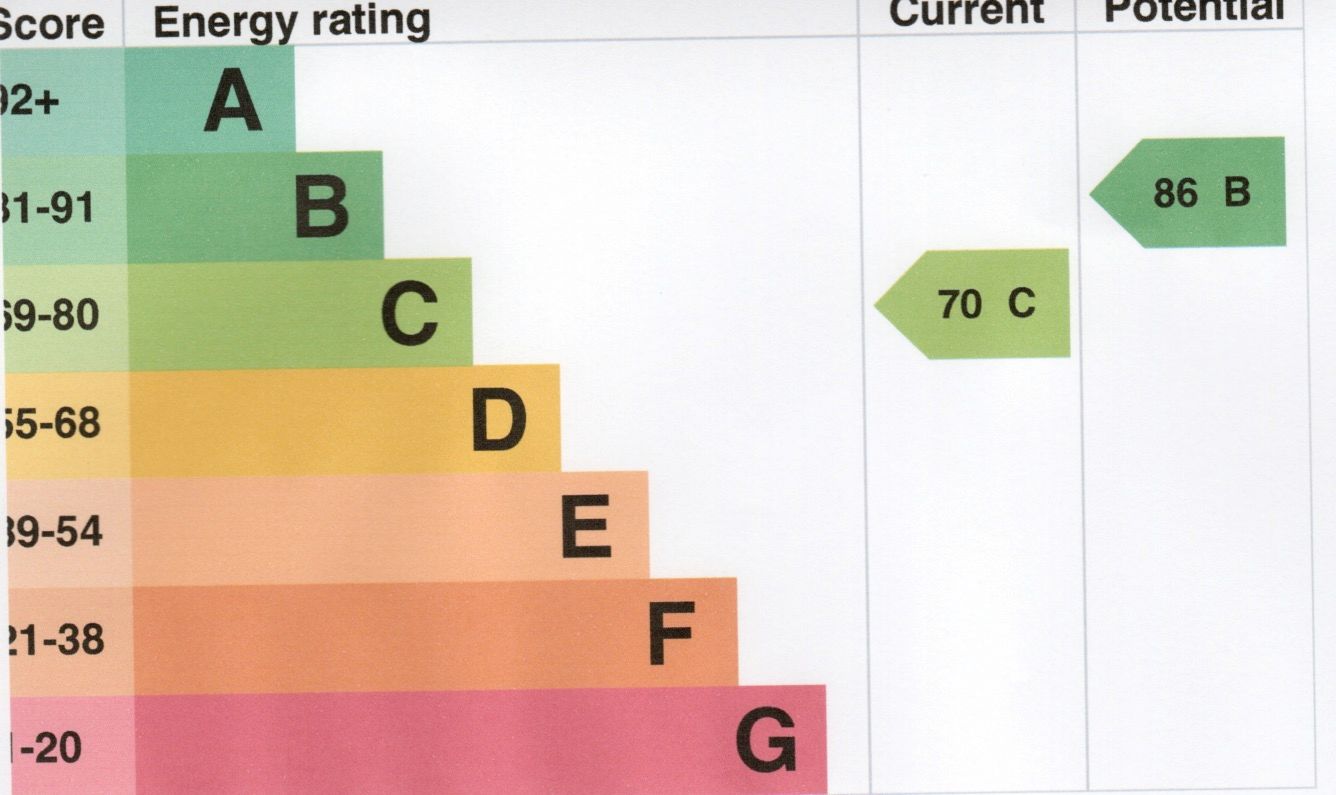 Bungalow For Sale in Market Harborough LE16