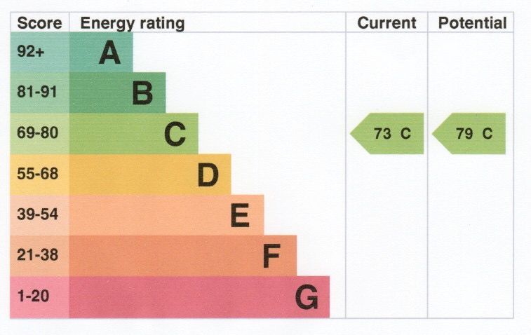 Energy Efficient House in Market Harborough LE16  | Harborough Estates