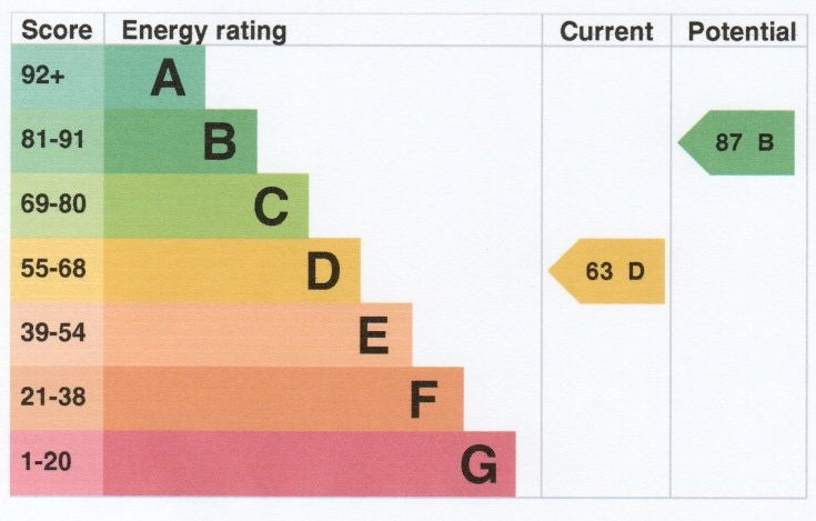 Energy Efficient House in Market Harborough LE16  | Harborough Estates