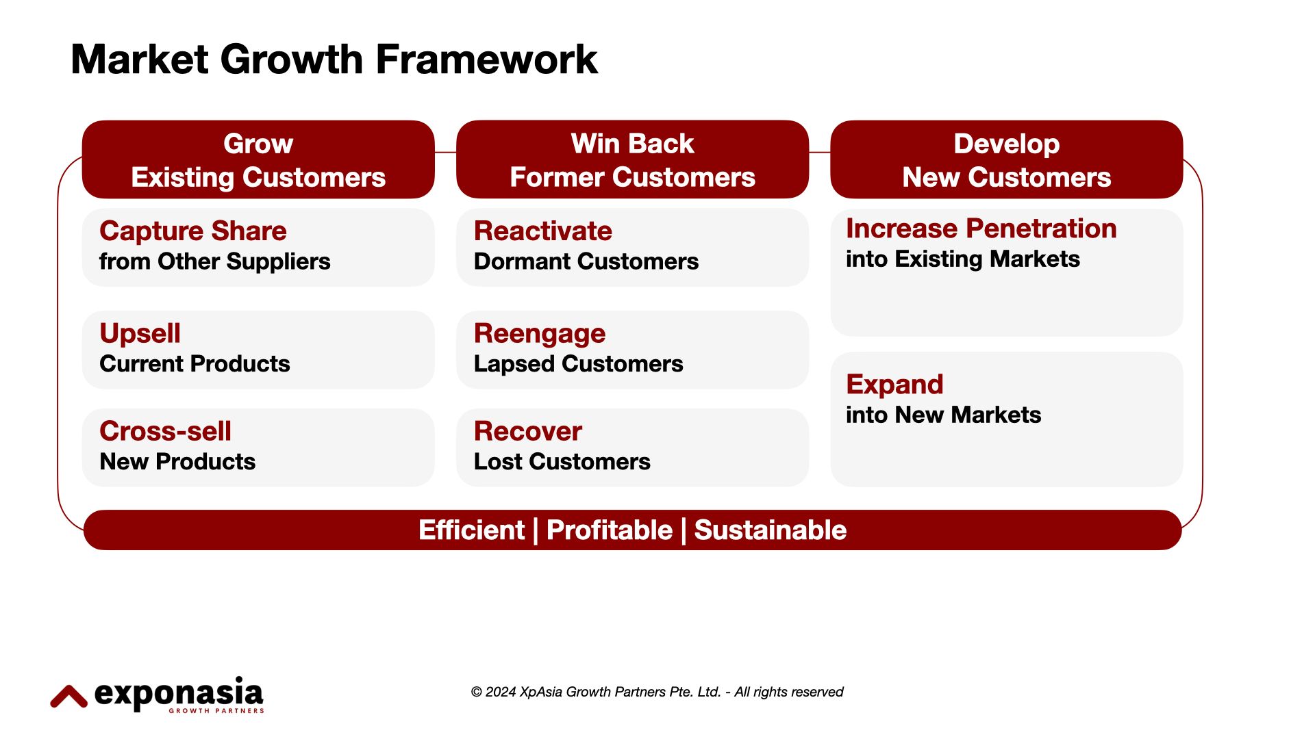 Market Growth Framework