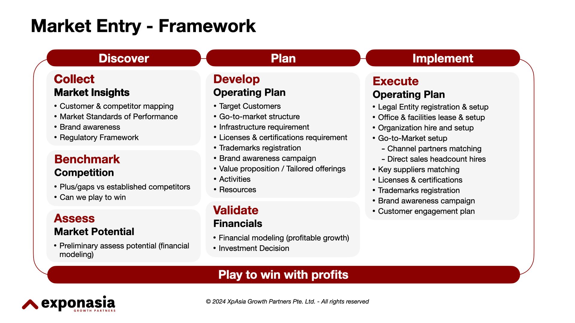 Market Entry Framework