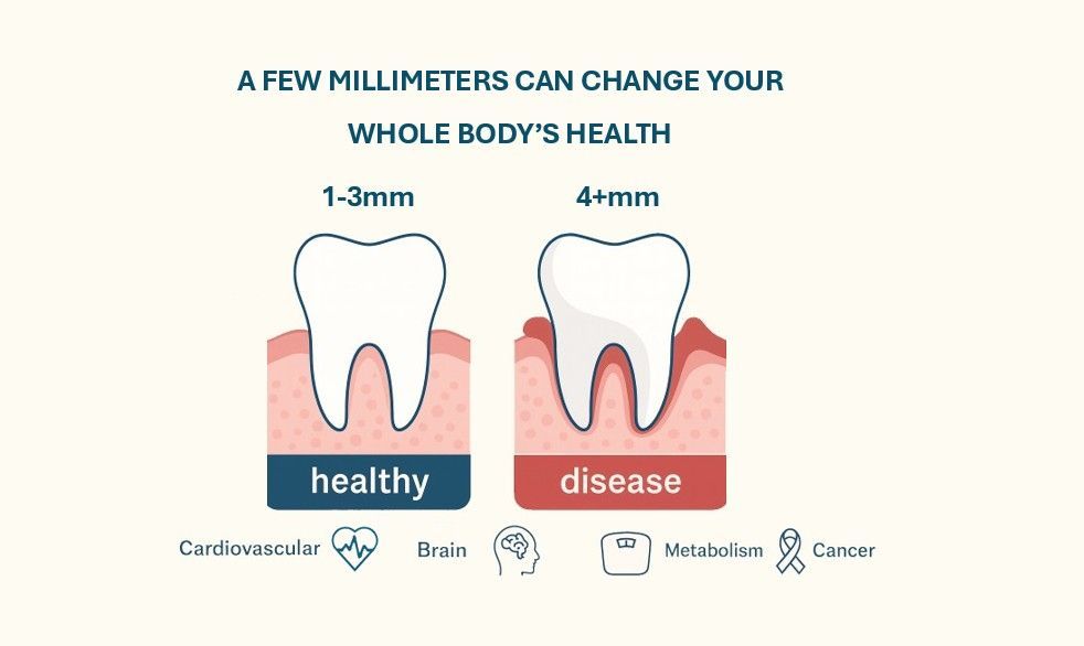 Healthy and Diseased Tooth