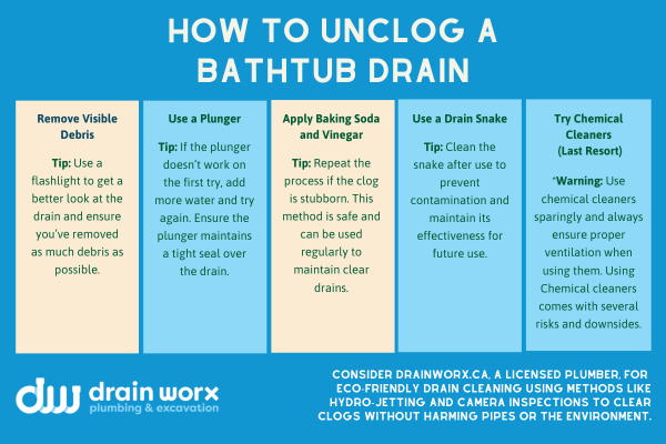 How to Unclog a Bathtub Drain step by step guide