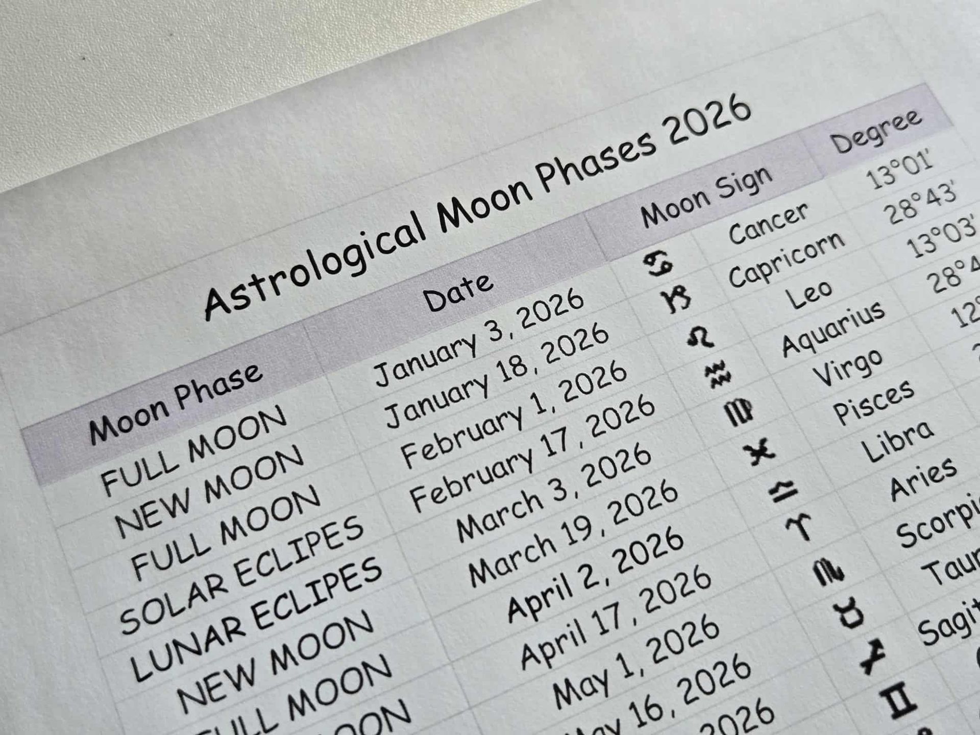 Astrological Moon Phases 2026 PDF