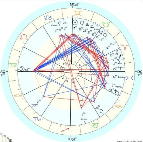A diagram of a person 's birth chart with a triangle in the middle