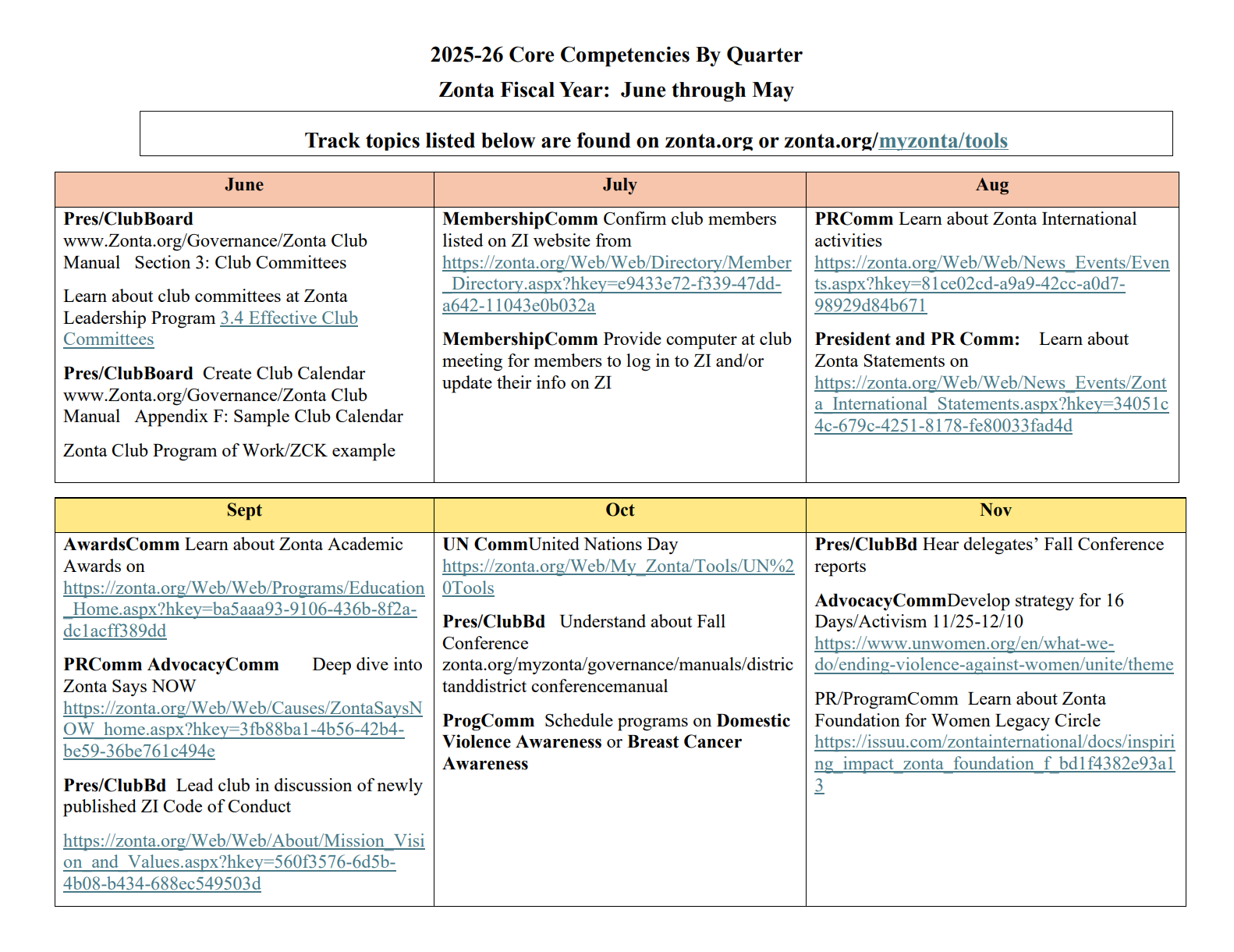 Table summarizing events and topics for the 2023-24 Zonta Fiscal Year, organized by month.