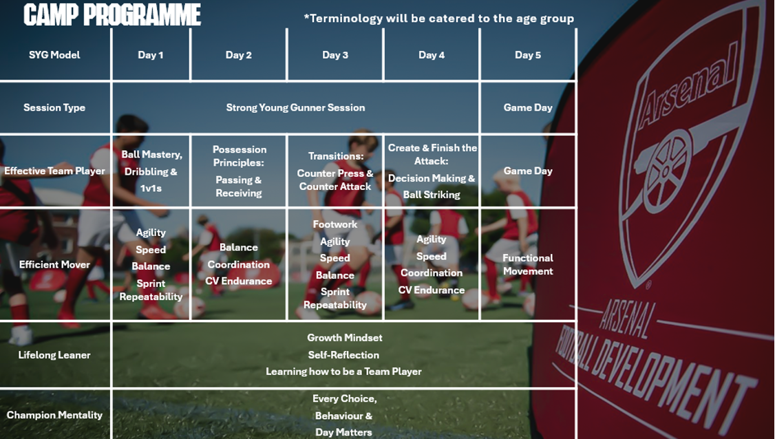 United Futbol Academy Arsenal Camp program