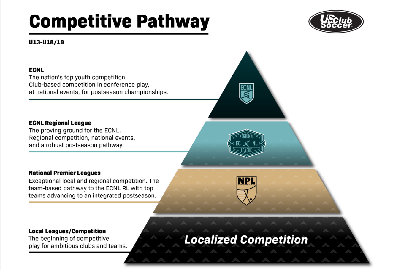 United Futbol Academy supplemental tryouts flyer