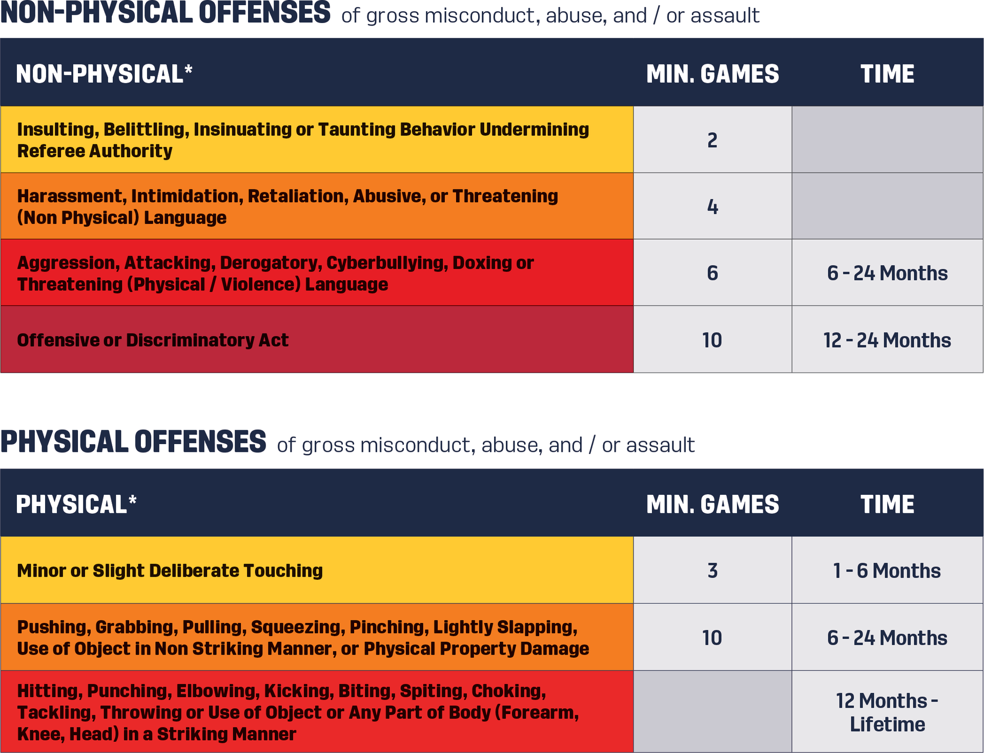 United Futbol Academy referee abuse policy graphic