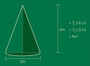 A Green Chalkboard with a Drawing of a Cone on it — Boambee Turf In Bonville, QLD	