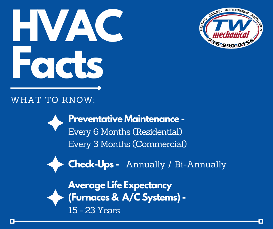 Gallery
HVAC near me 
furnace repair 
heating and cooling
heating and cooling services
emergency HVAC repair
Niagara Falls HVAC 
Niagara Falls HVAC repair 
Niagara Falls HVAC contractor 
Buffalo HVAC repair 
Buffalo HVAC contractor
Buffalo HVAC