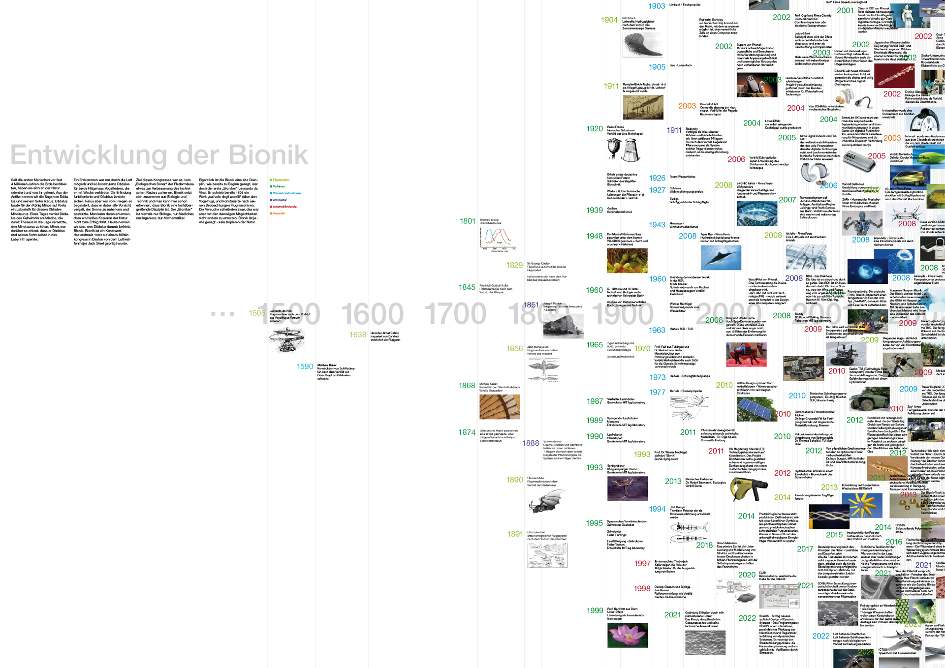 Großes Plakat zeigt die ganze History der Bionik in unzähligen Bildern und Daten – seit dem Jahr 1500 bis heute
