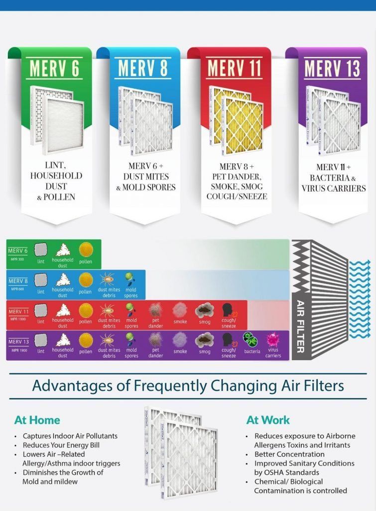 Advantages of Frequently Changing Air Filters