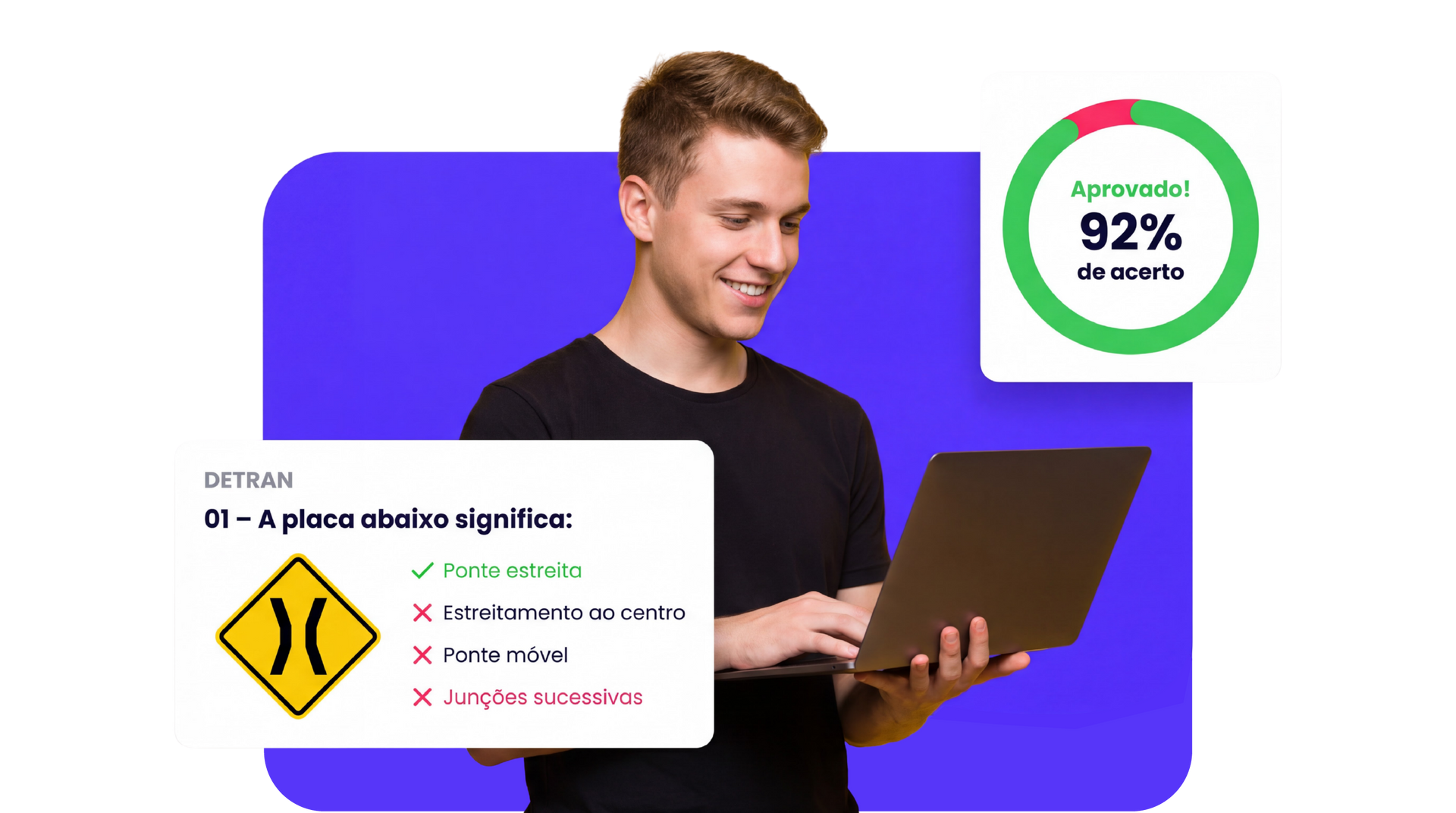 Homem usando laptop, sorrindo, com uma questão de teste exibida; um círculo verde de progresso mostra 92% de conclusão.