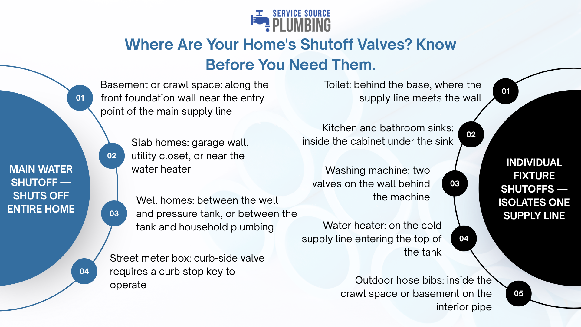 Infographic on maintaining a healthy gut, with blue and black callout circles listing causes and tips.