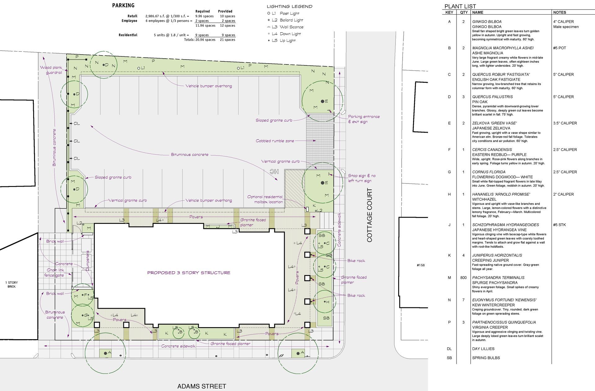 Architectural site plan of a building with a parking lot and landscaping details.