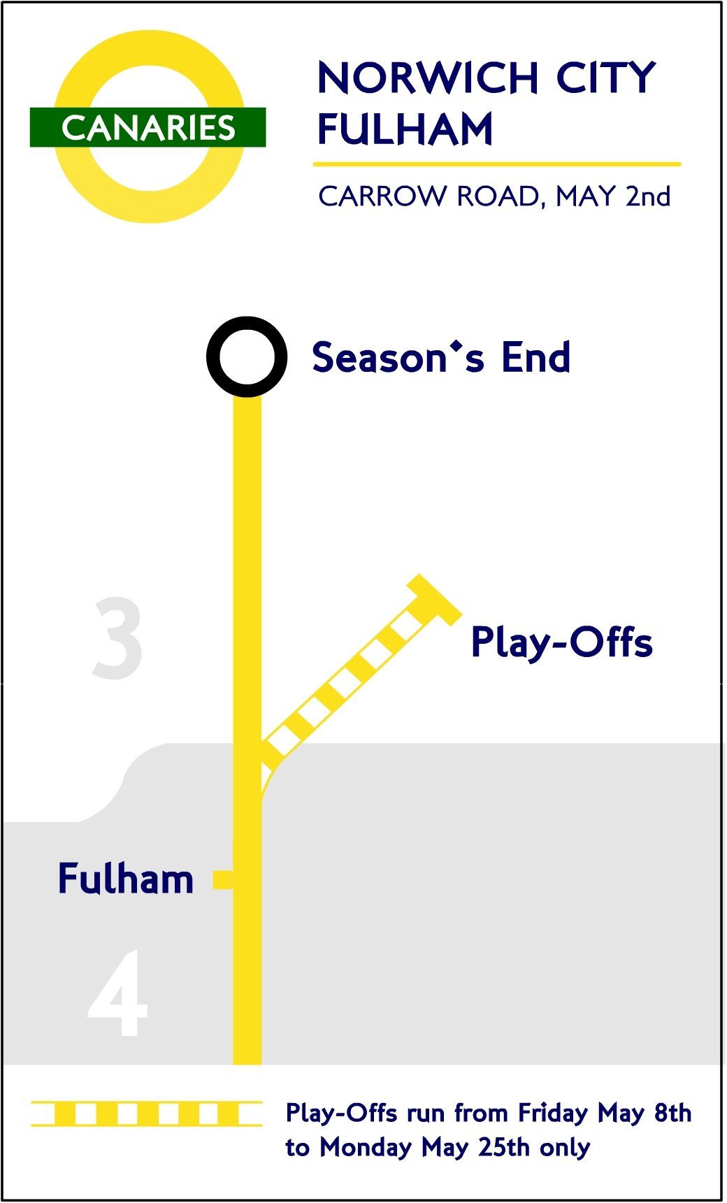 Norwich v Fulham poster