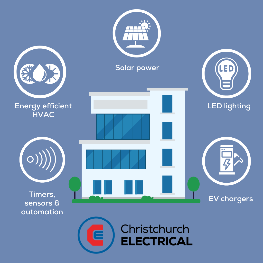 Image depicting ways to say money on electricity in a commercial building