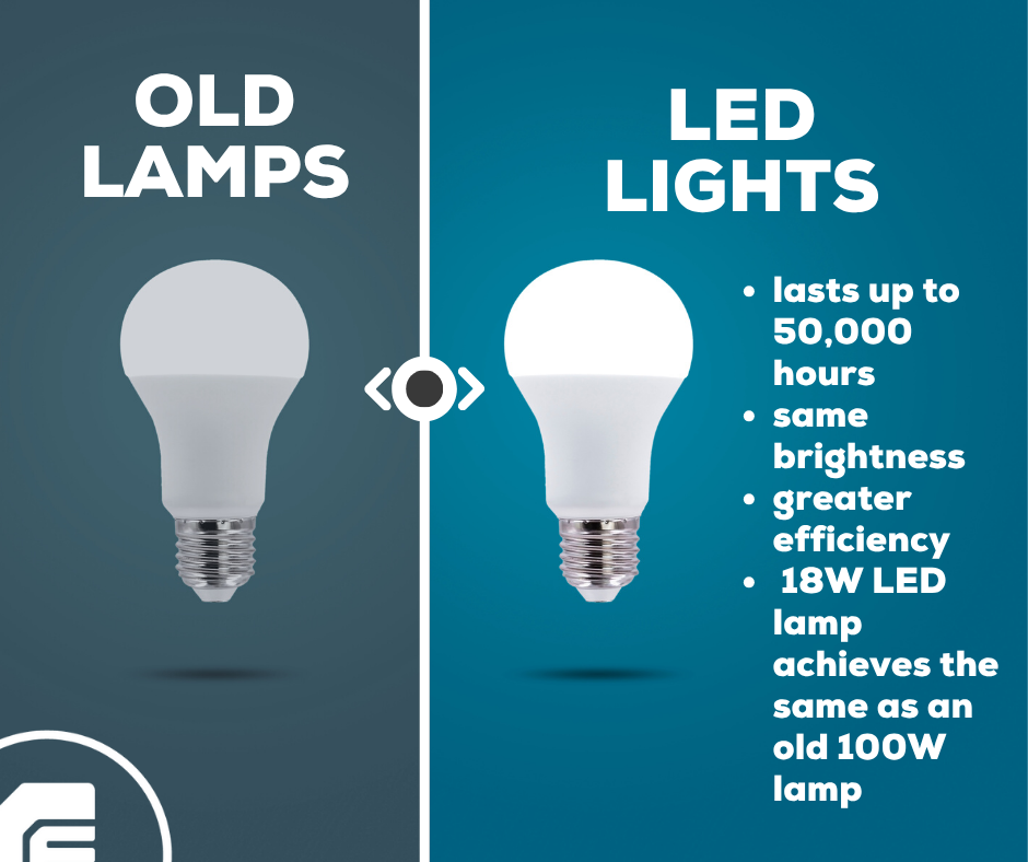 Benefits of a new LED light v an old lamp