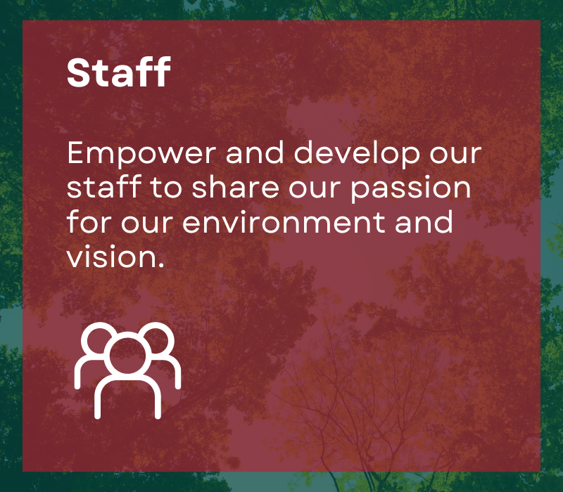 Chch Elec Staff Suitability Goal