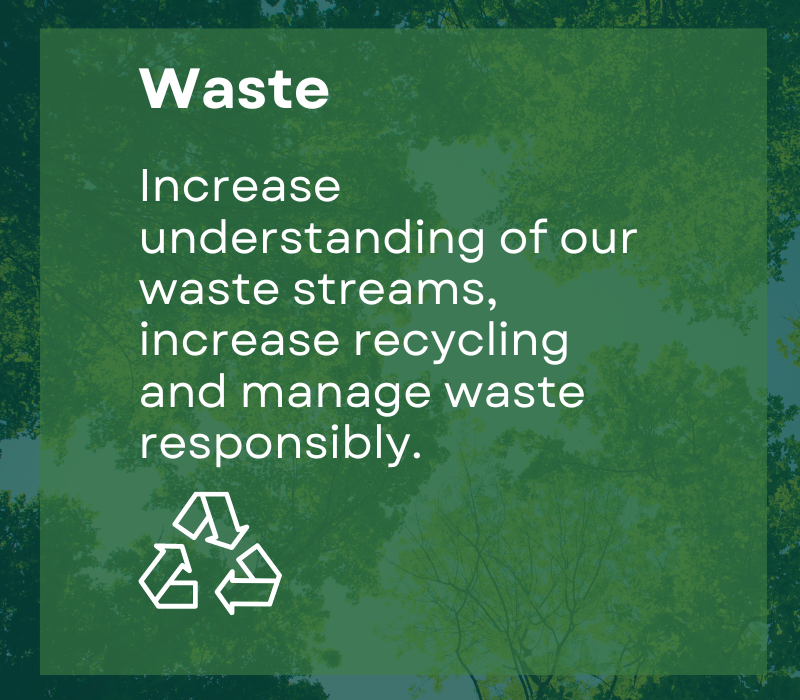 Chch Elec Waste Sustainability Goal