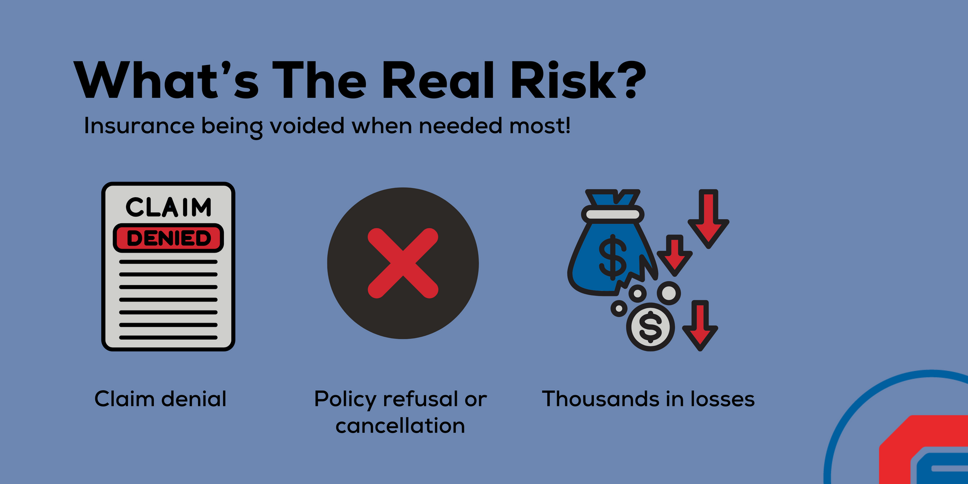What's The Real Risk? Icons showing the risk of insurance being voided when it is needed most