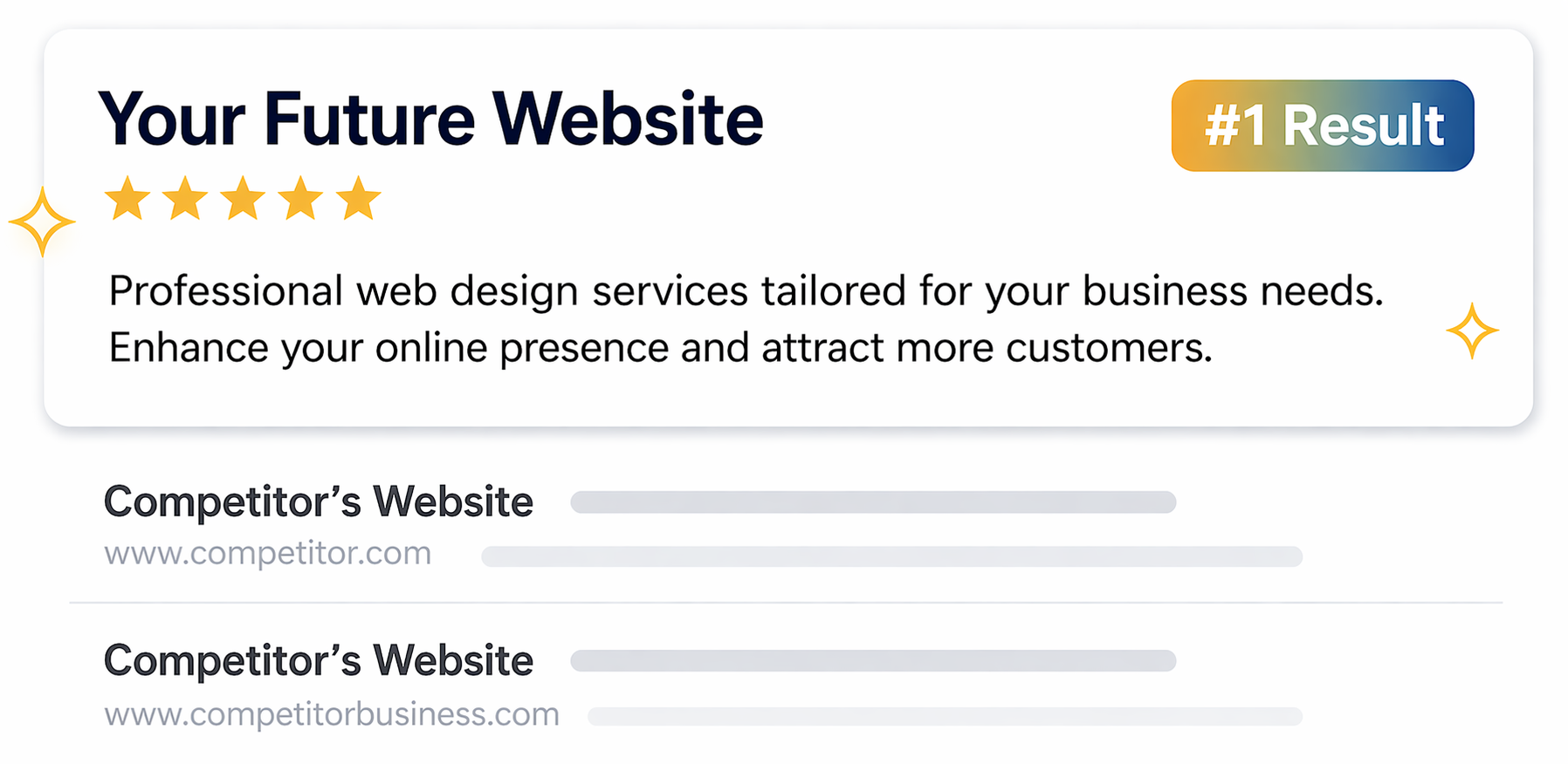 Website mockup showing “Your Future Website,” gold stars, a #1 Result badge, and competitor listings below