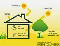 A diagram of a passive solar design of a house.