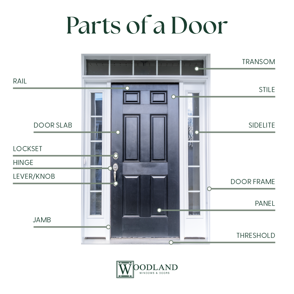 Diagram labeling the parts of a black door, including the transom, sidelights, and frame.