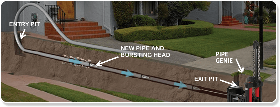 Trenchless water main services Vancouver