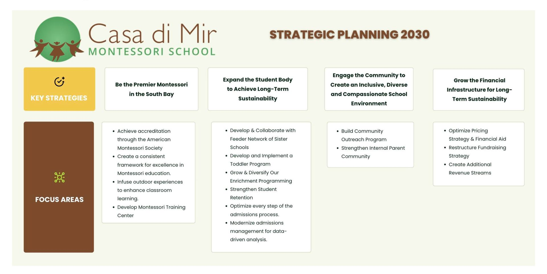 casa strategic plan 2030