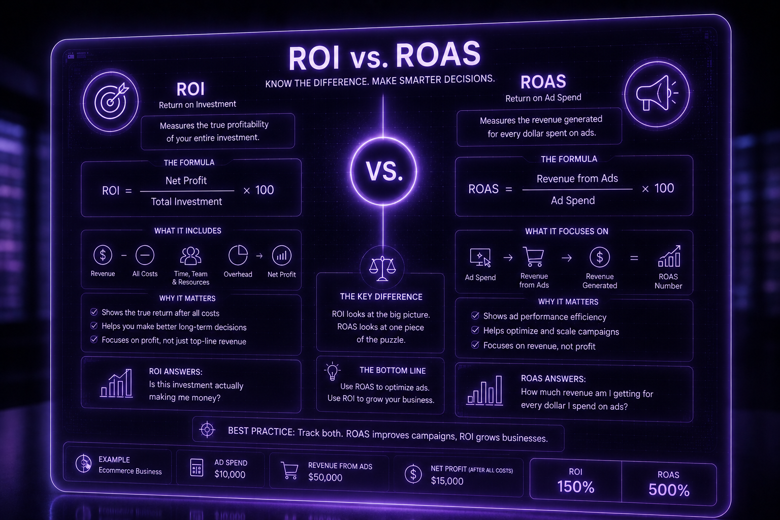 ROI nfoof