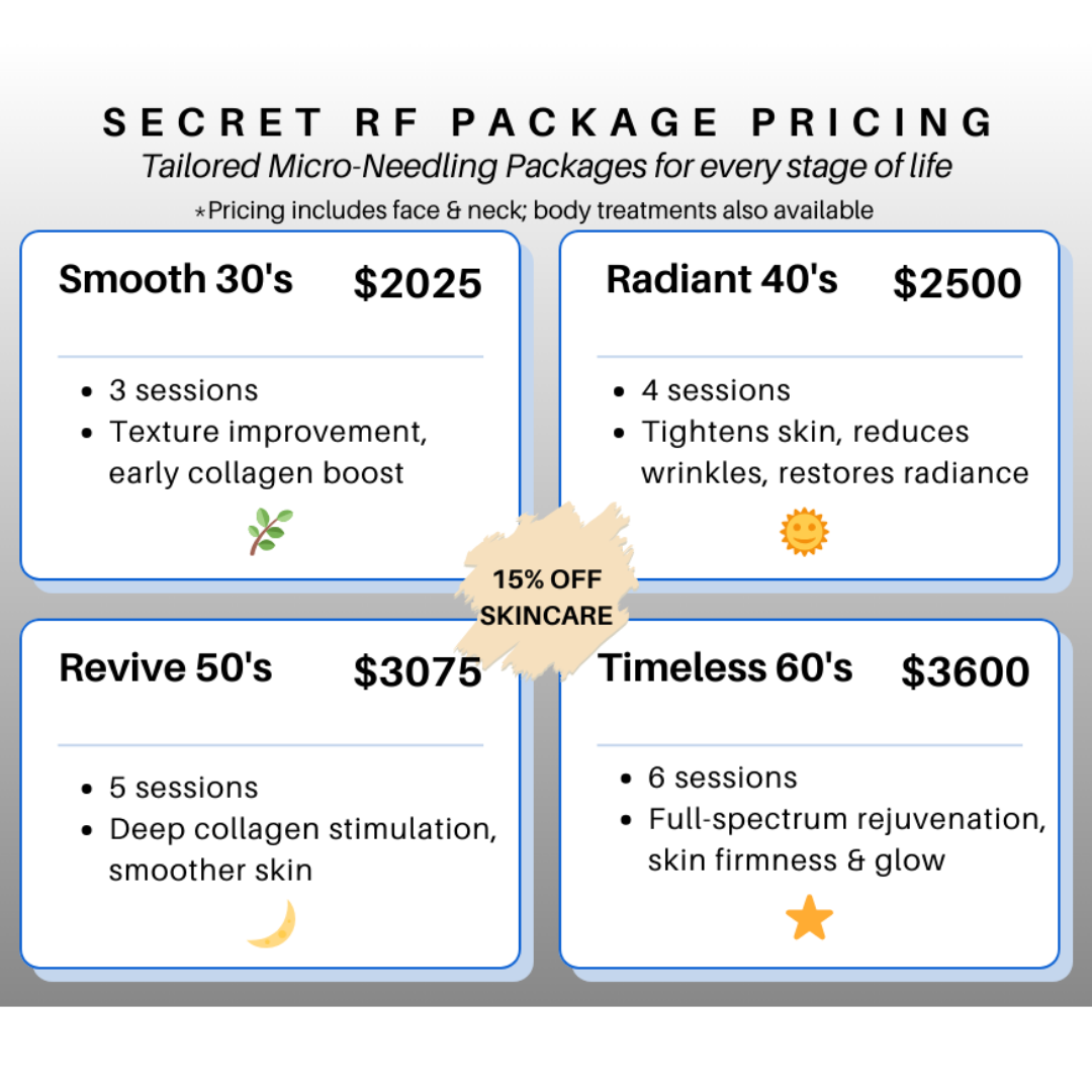 Secret RF micro-needling package pricing for different age groups: 30s, 40s, 50s, 60s. Includes skincare discount.