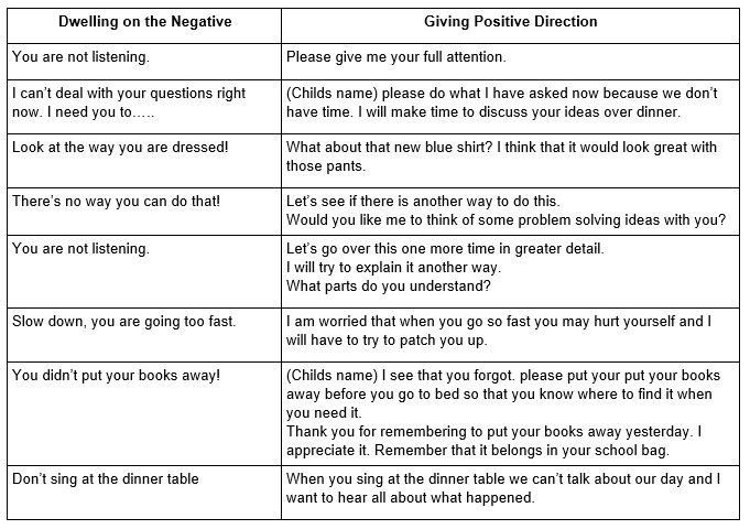 A table with a list of negative and positive directions