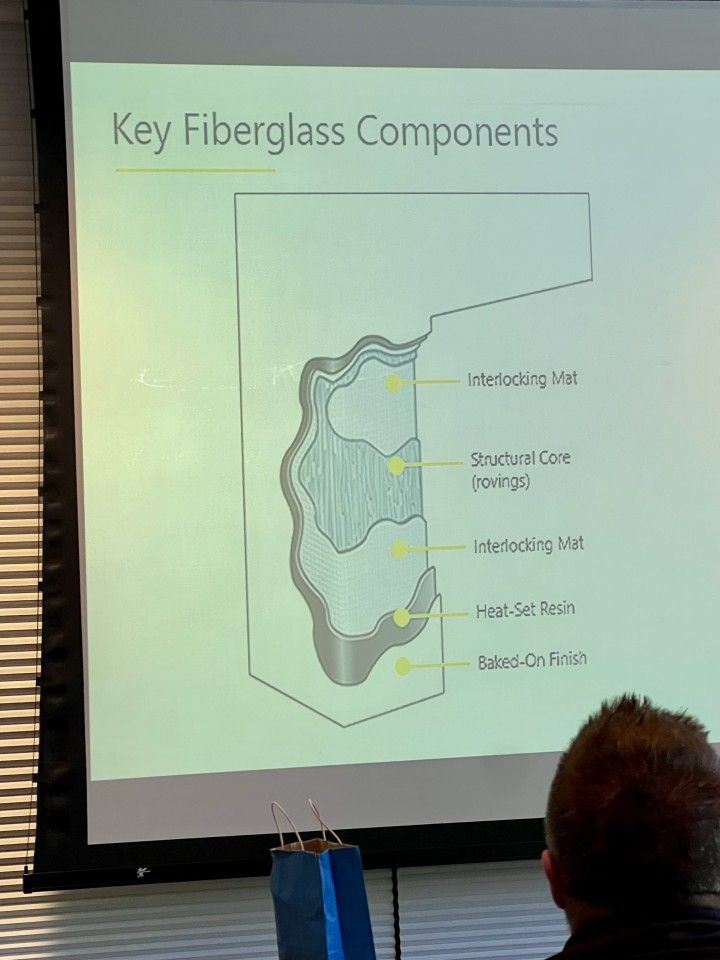 Diagram of fiberglass components: interlocking mold, structural core, interlocking mill, heat-set resin, and solid core.
