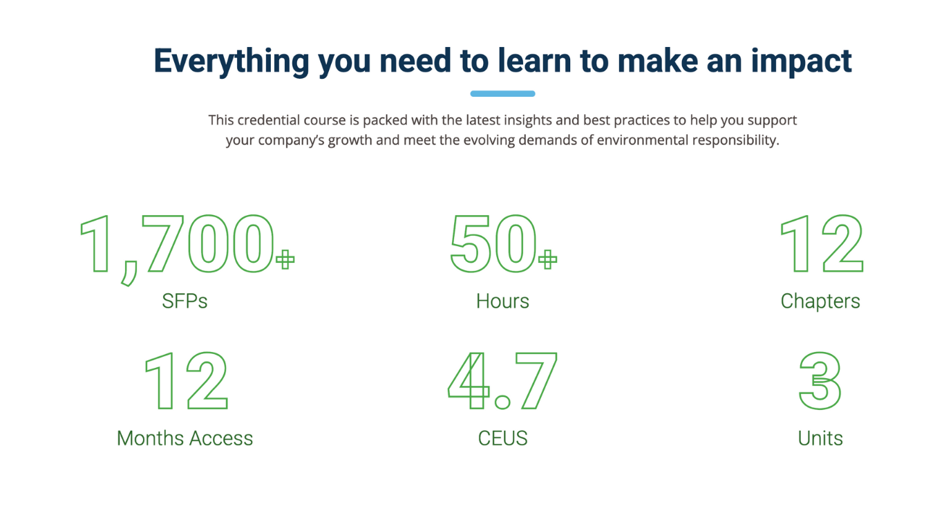 Graphic showing course details: 1700+ topics, 50+ hours, 12 chapters, 12 months access, 4.7 ratings, and 3 units.