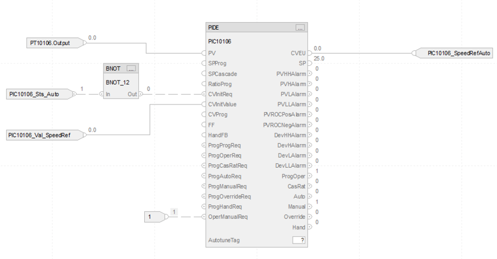 Diagram showing a PLC instruction block labeled 