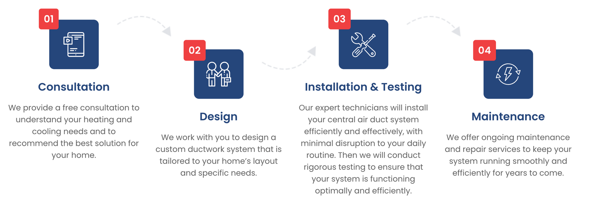 Process graphic showing steps of consultation, design, installation, and maintenance, with icons and descriptions.