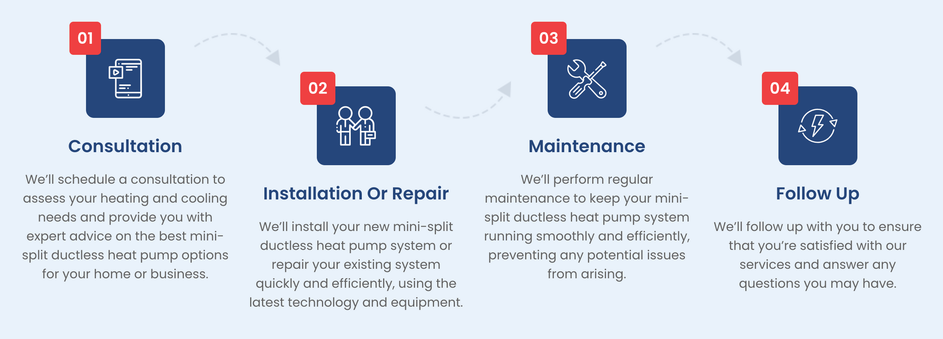 Four-step process: Consultation, Installation, Maintenance, and Follow-up, in a blue and white color scheme.