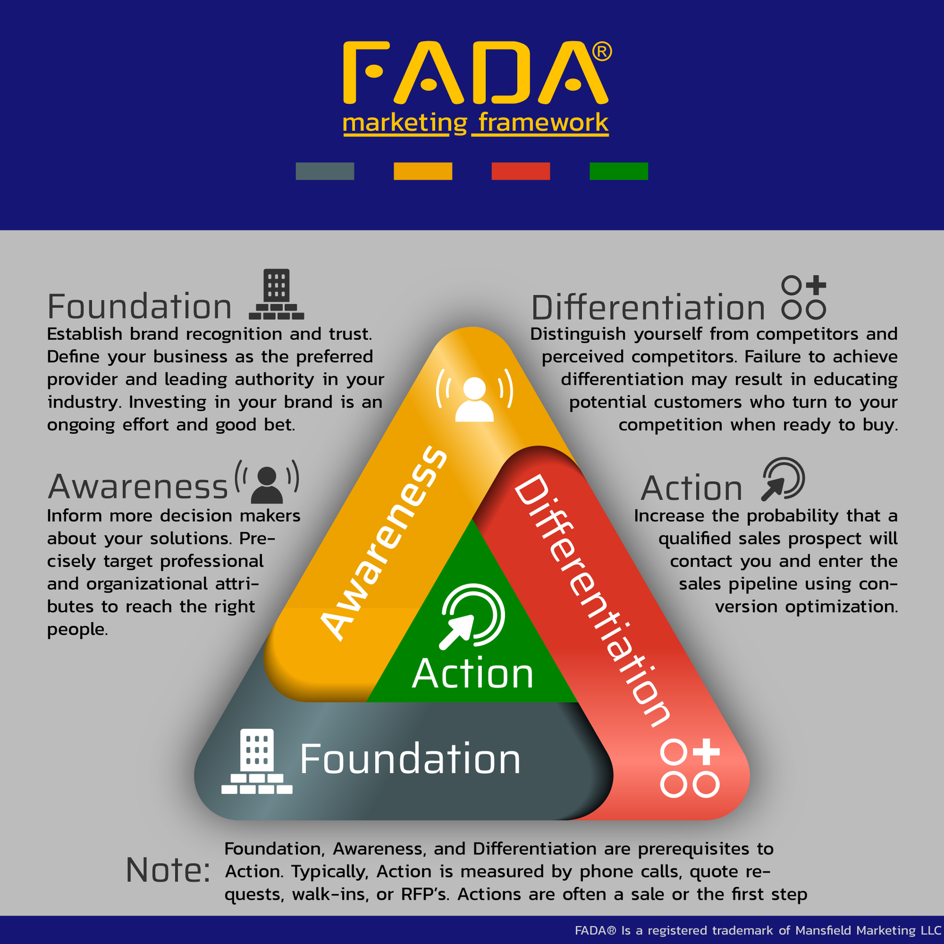Mansfield FADA Marketing Strategy Mansfield FADA Marketing Strategy