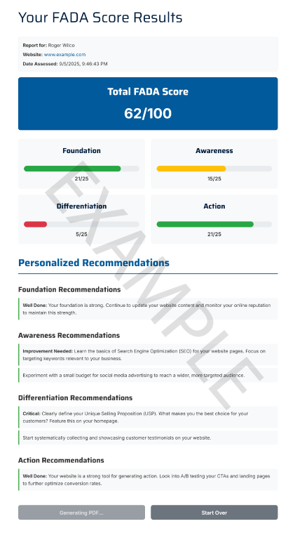 FADA Self Assessment Score Results Example