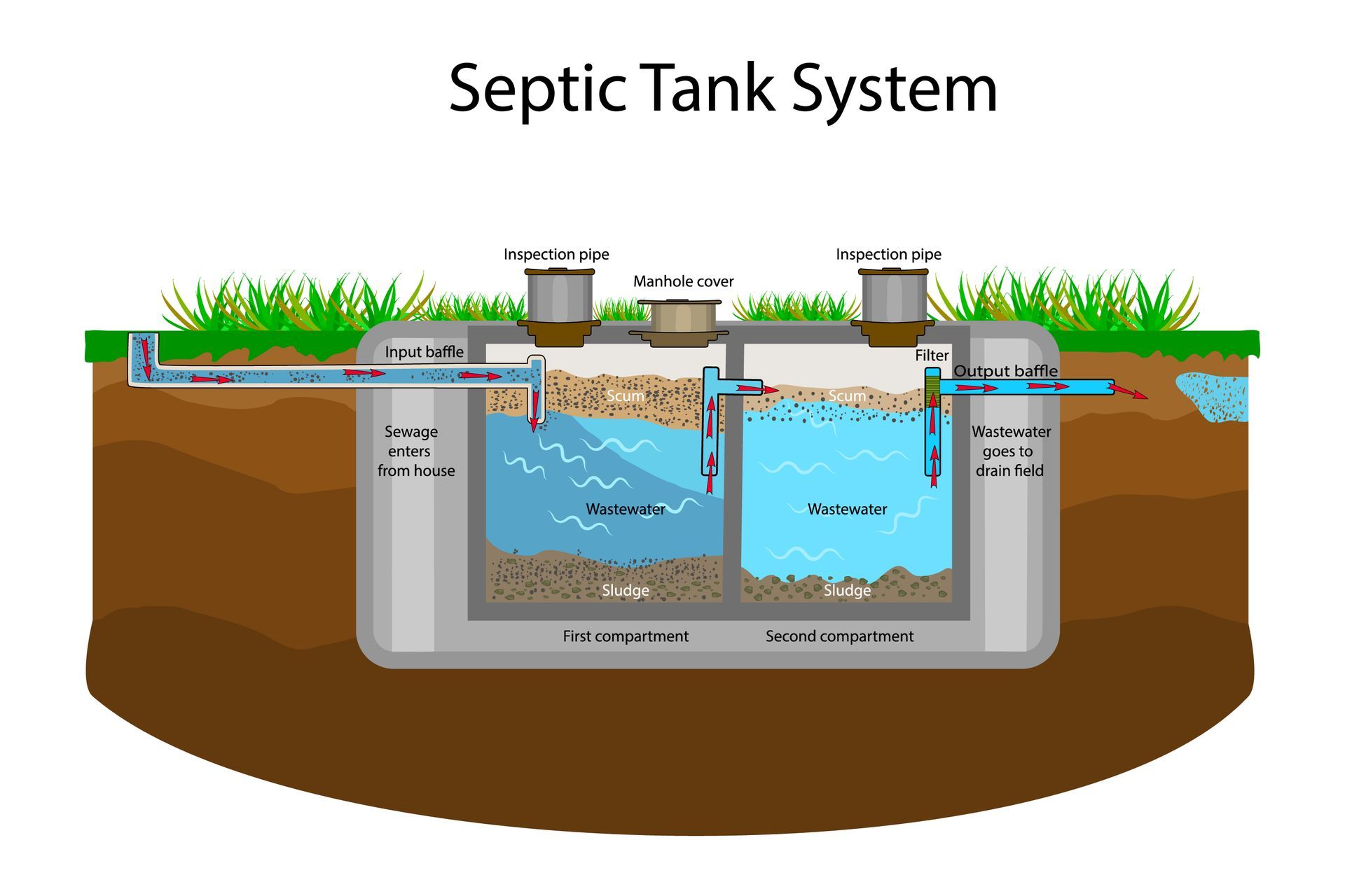 Septic Tank Inspections in Jasper, AB