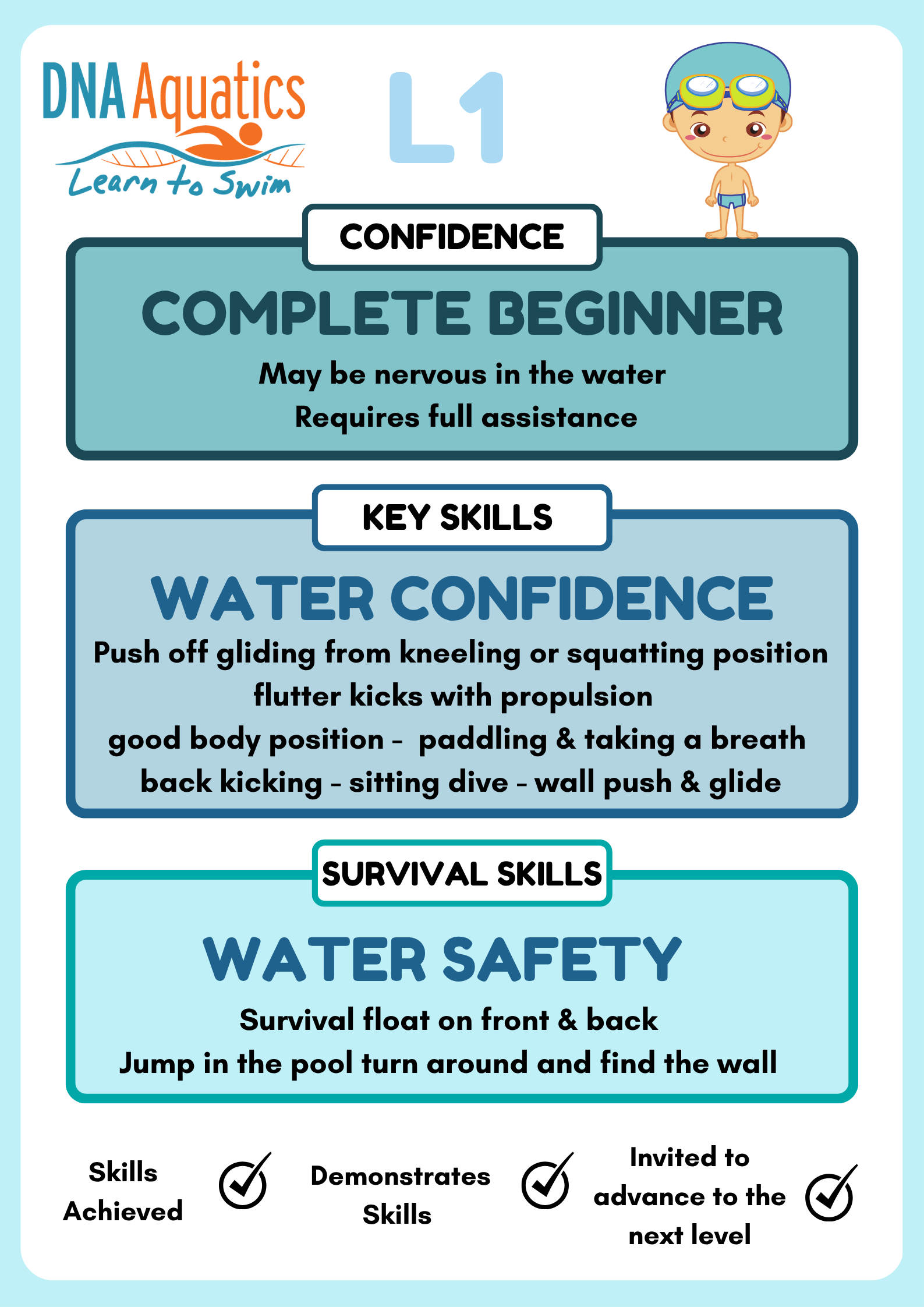 A Poster for a Complete Beginner Swimming Class — DNA Aquatics in Bundaberg, QLD